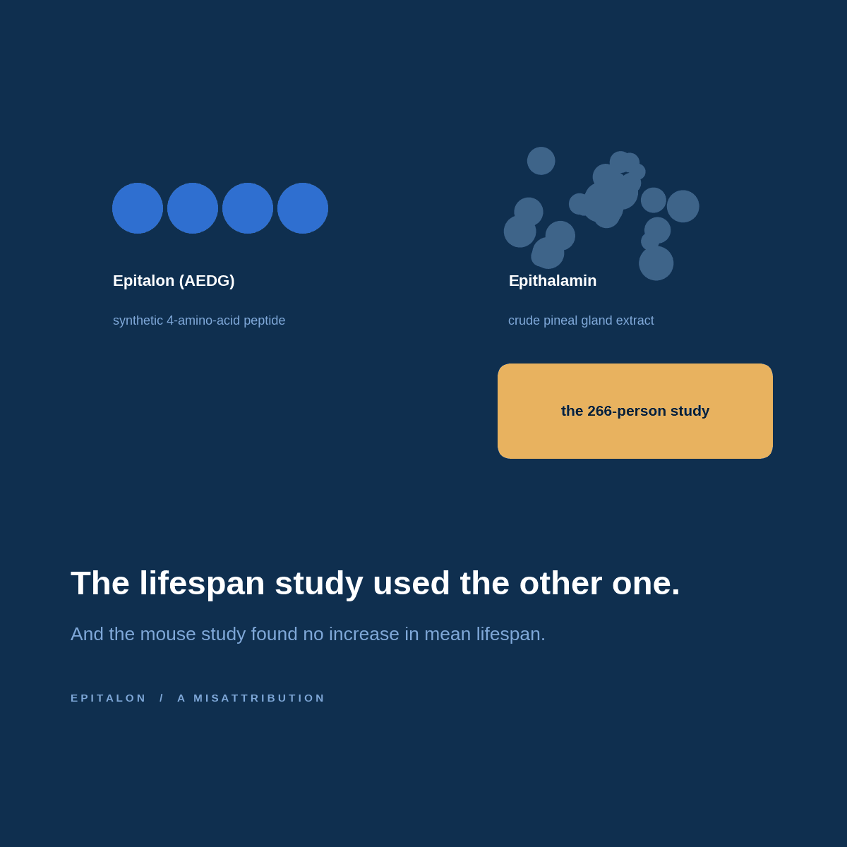 Comparison of synthetic Epitalon as four amino acids against Epithalamin as a crude pineal extract, with the 266 person study attributed to Epithalamin
