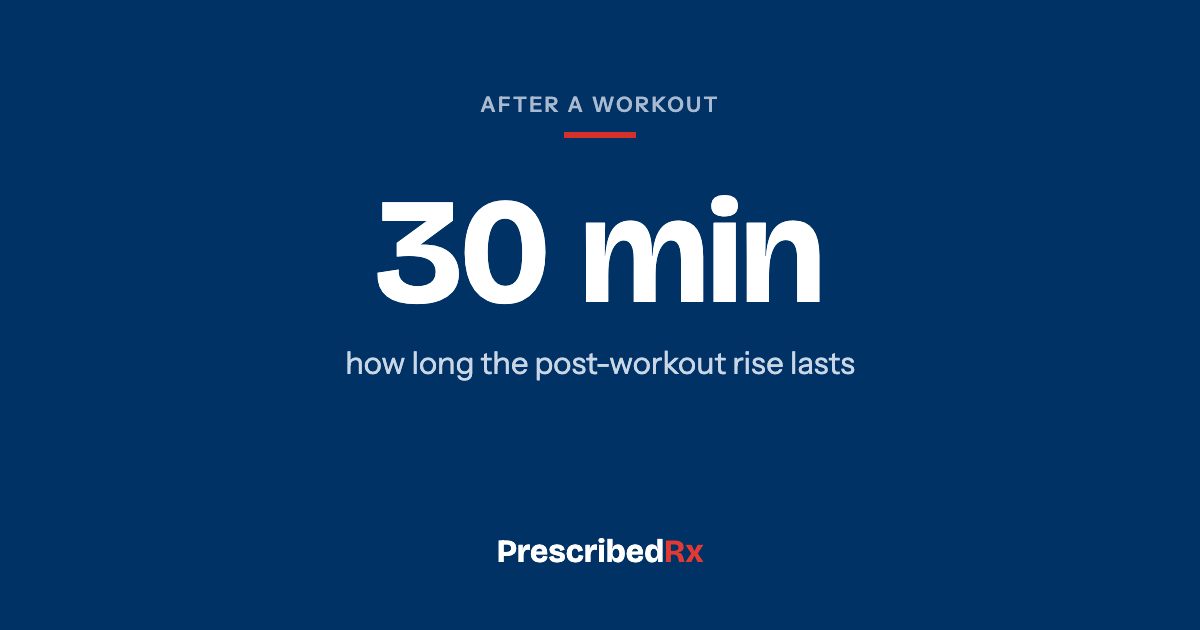 Navy card reading 30 minutes, how long a post-workout testosterone rise lasts.