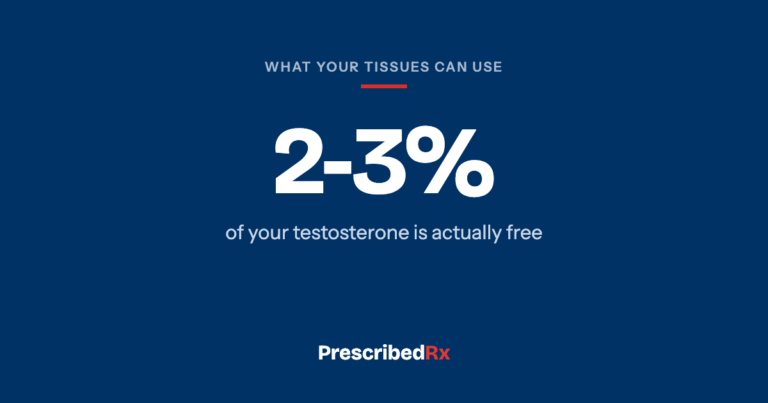 Navy card reading two to three percent of circulating testosterone is free.