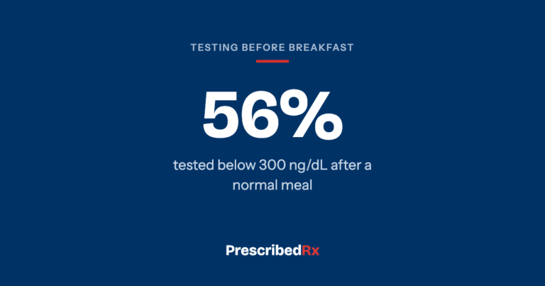 Navy card reading 56 percent of healthy men tested below 300 nanograms per decilitre after a normal meal.