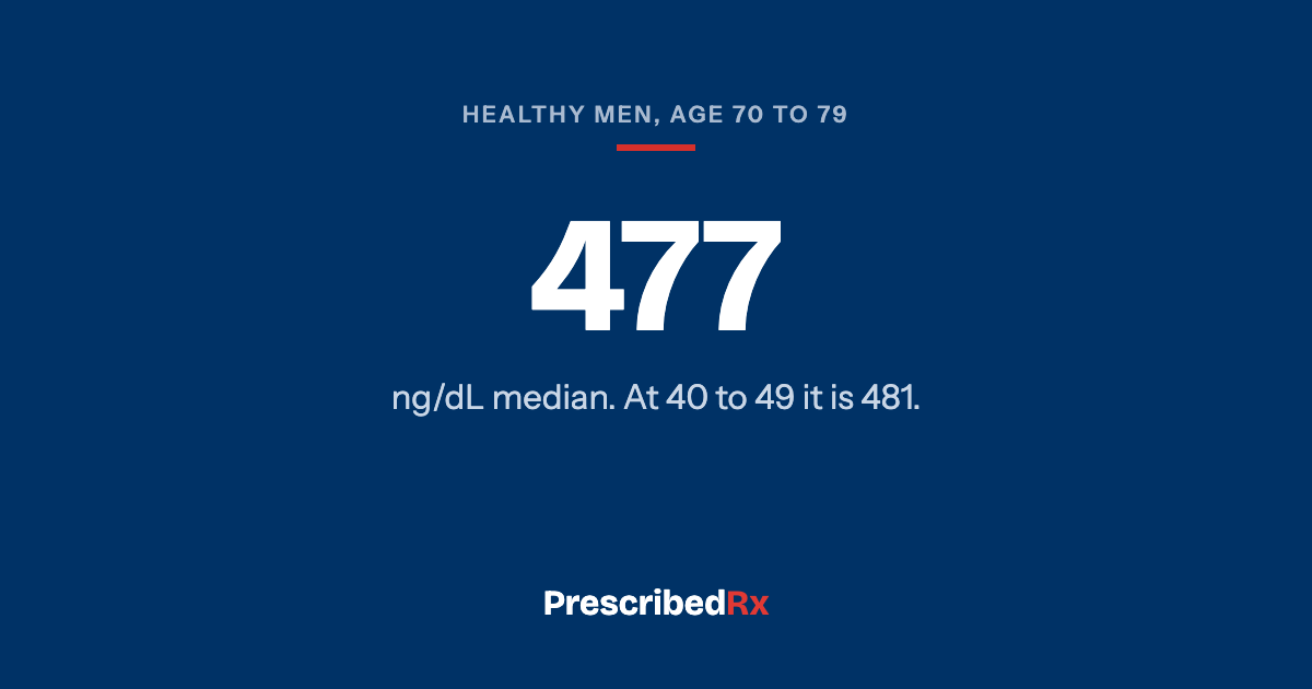 Navy card reading 477 nanograms per decilitre, the median for healthy men aged 70 to 79.