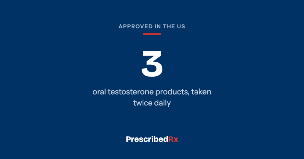 Navy card reading three approved oral testosterone products in the US.