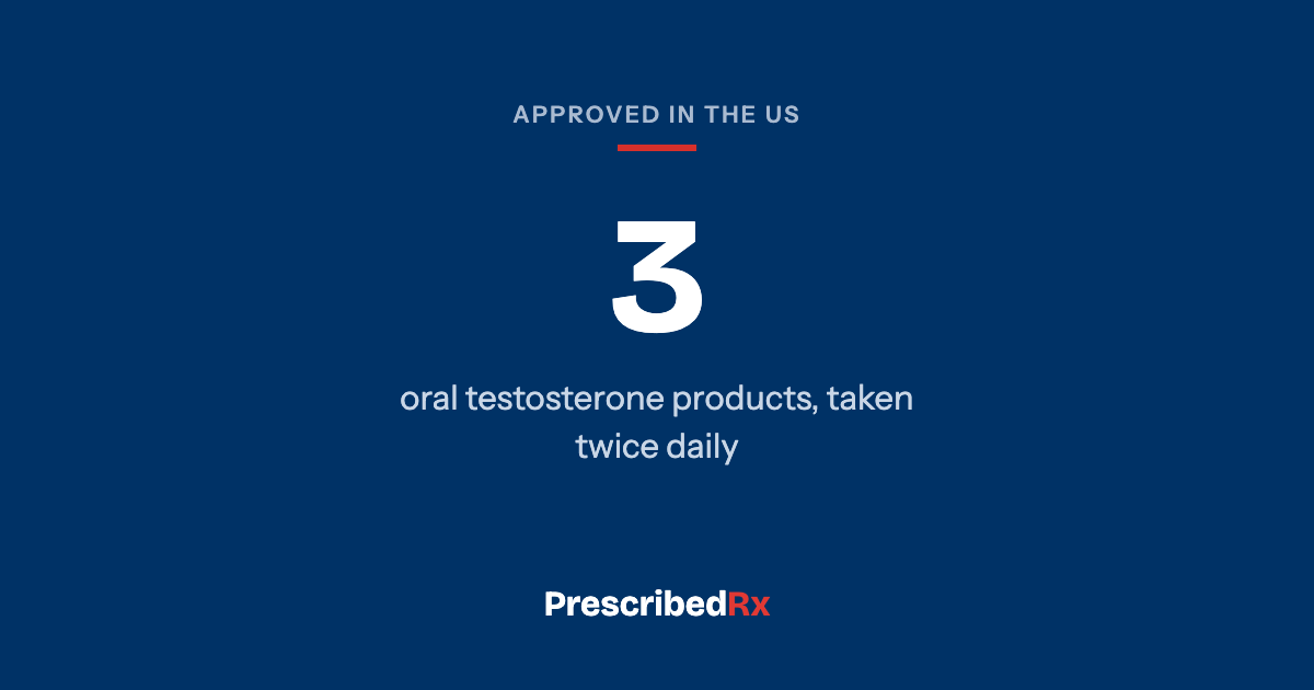 Navy card reading three approved oral testosterone products in the US.
