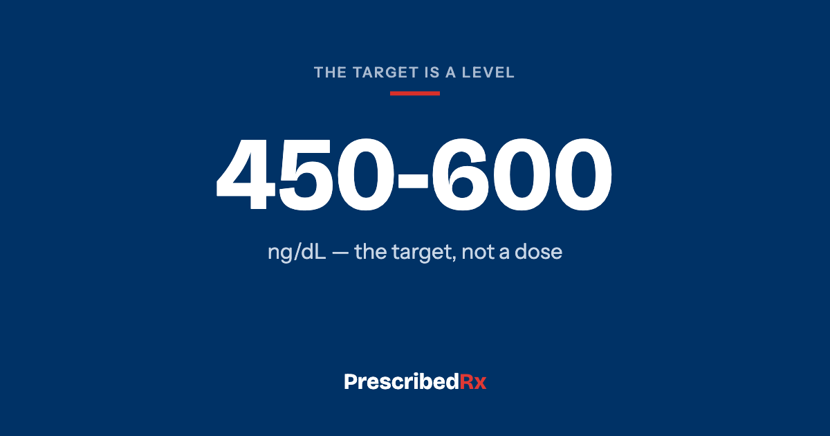 Navy card reading 450 to 600 nanograms per decilitre, the target range for therapy.
