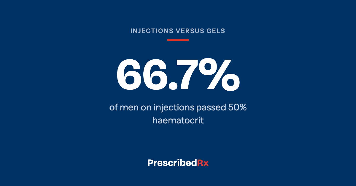 Navy card reading 66.7 percent of men on injections passed 50 percent haematocrit.